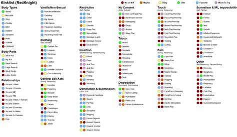 kinklist v2|Create Your List .